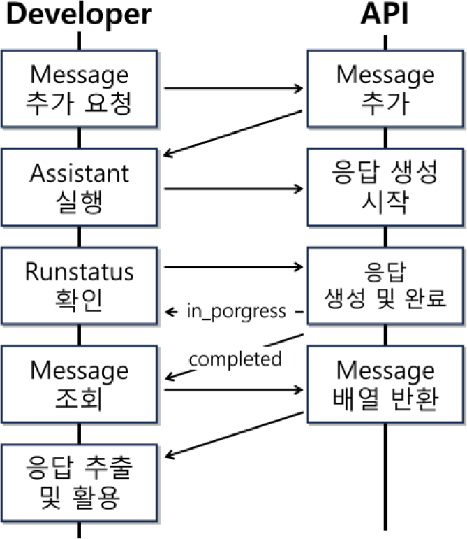 jkcgs-31-3-193-g2