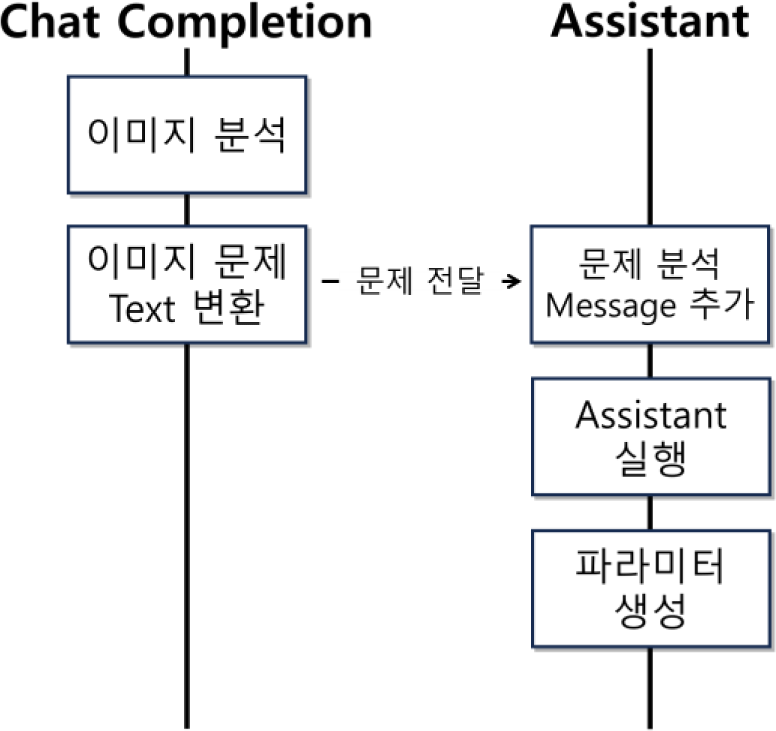 jkcgs-31-3-193-g3